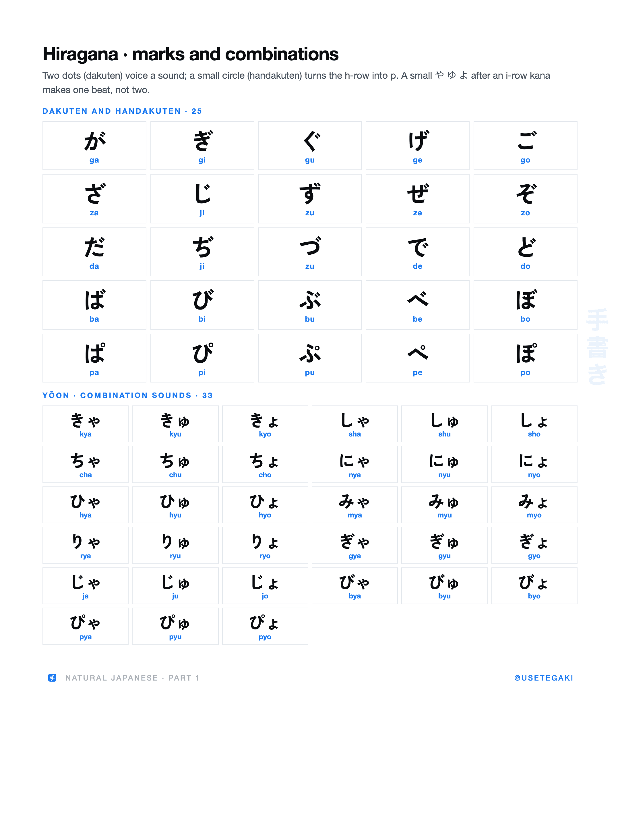 Hiragana with dakuten and handakuten marks.