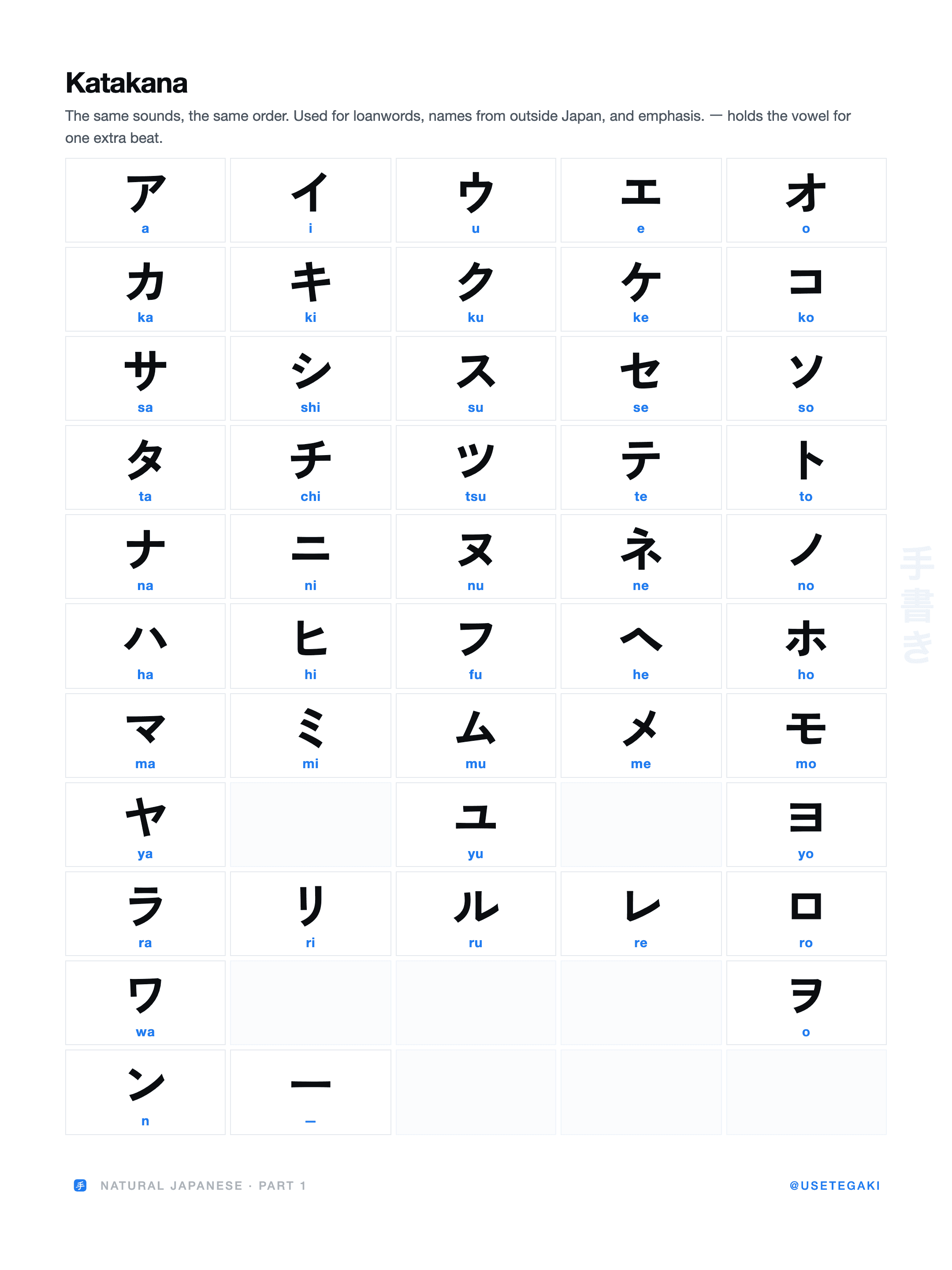 The full katakana chart with readings.