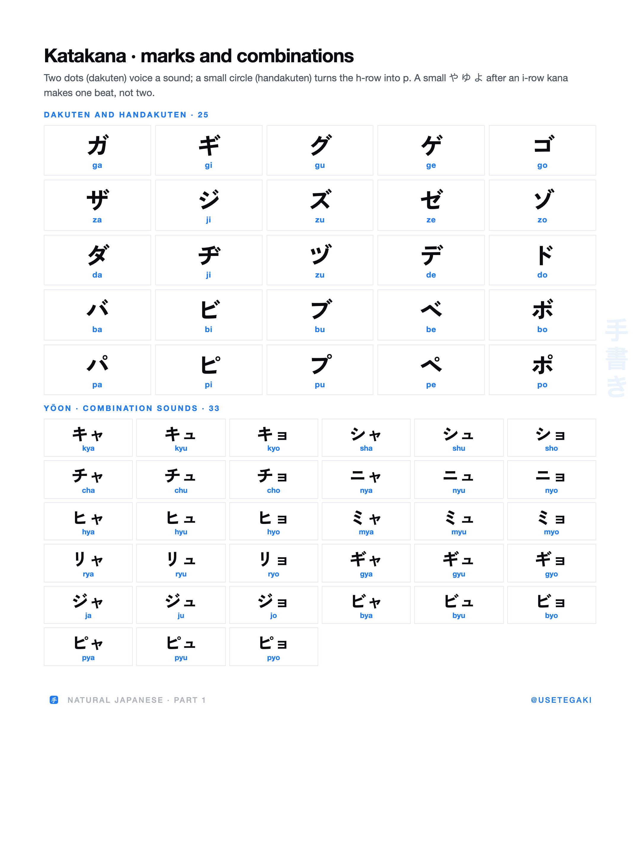 Katakana with dakuten and handakuten marks.